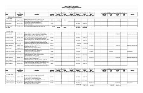 Report of Ageing of Cash Advance Schedule of Advances to Officers and Employees As of July 31, 2014 Name