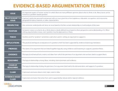 EVIDENCE-BASED ARGUMENTATION TERMS ISSUE An important aspect of human society for which there are many different opinions about what to think or do. Many issues can be framed as a problem-based question.
