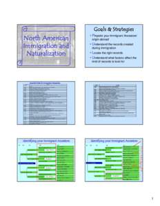 Microsoft PowerPoint - North American Immigration and Naturalization.ppt