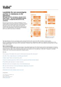 Politics of Catalonia / Catalonian parliamentary election / Convergence and Union / Artur Mas i Gavarró / Barcelona / Institutional support for the queries on the independence of Catalonia / Catalonia / Politics of Spain / Elections in Catalonia