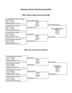 Nebraska School Activities Association 2003 Class A Boys Soccer Pairings #3 Omaha Creighton Prep[removed]Game 1, Seacrest May 17 – 1:00 P.M. #6 Bellevue East[removed]