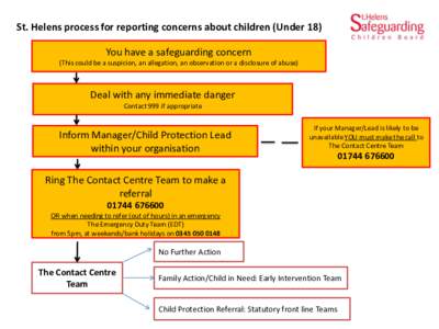 St. Helens process for reporting concerns about children (Under 18) You have a safeguarding concern (This could be a suspicion, an allegation, an observation or a disclosure of abuse) Deal with any immediate danger Conta