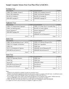 Sample Computer Science Four-Year Plan (Prior to FallFreshman Year First Semester Credits