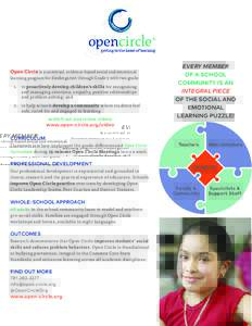 Open Circle is a universal, evidence-based social and emotional learning program for Kindergarten through Grade 5 with two goals: 1.	 to proactively develop children’s skills for recognizing and managing emotions, empa