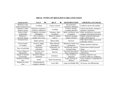 Microsoft Word - IDEAL TYPES OF RELIGIOUS ORGANIZATION.doc