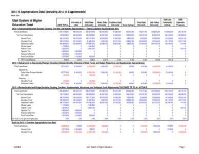 Appropriations Detail (includingSupplementals) March, 2014 Utah System of Higher Education Total