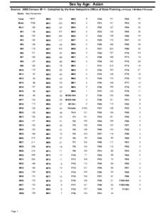 Sex by Age: Asian Source: 2000 Census SF-1 - Compiled by the New Hampshire Office of State Planning u1=Under 1 M=Male F=Female Name: New Hampshire Page 1