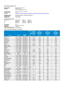 Water Monitoring ResultsLicense Holder: Premises: Santos NSW (Eastern) Pty Ltd Narrabri Gas Field