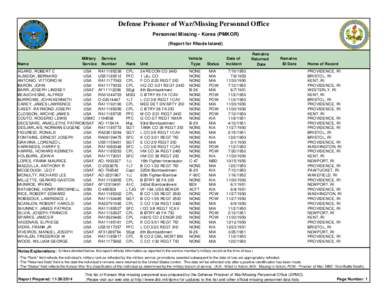 Defense Prisoner of War/Missing Personnel Office Personnel Missing - Korea (PMKOR) (Report for Rhode Island) Name