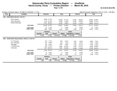 Democratic Party Cumulative Report — Harris County, Texas  Primary Election