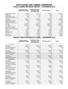 IOWA RACING AND GAMING COMMISSION TRACK GAMING REVENUE REPORT -- NOVEMBER 2013 TEST Text36: PRAIRIE MEADOWS