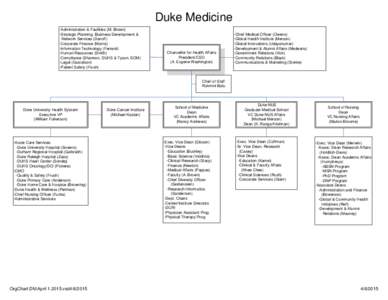 Duke Medicine -Administration & Facilities (M. Brown) -Strategic Planning, Business Development & Network Services (Danoff) -Corporate Finance (Morris) -Information Technology (Ferranti)