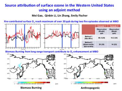 Source	
  a)ribu,on	
  of	
  surface	
  ozone	
  in	
  the	
  Western	
  United	
  States	
  	
   using	
  an	
  adjoint	
  method	
   Mei	
  Gao,	
  	
  Qinbin	
  Li,	
  Lin	
  Zhang,	
  Emily	
  