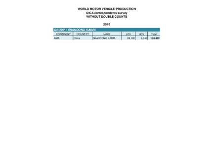 WORLD MOTOR VEHICLE PRODUCTION OICA correspondents survey WITHOUT DOUBLE COUNTS 2010 GROUP : SHANDONG KAIMA CONTINENT