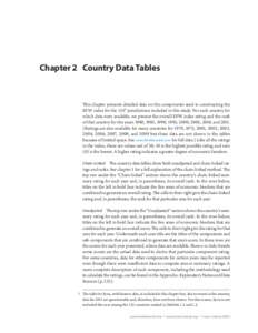 Economic Freedom of the World: 2013 Annual Report - Country Data Tables