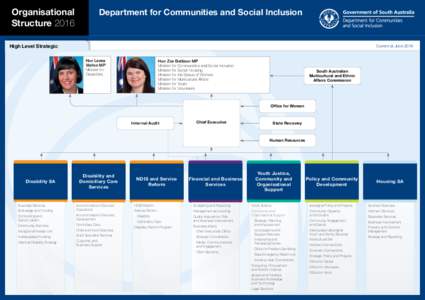 Organisational Structure 2016 Department for Communities and Social Inclusion  High Level Strategic