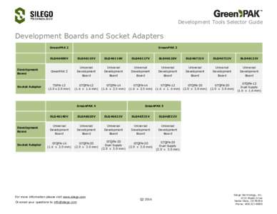 Development Tools Selector Guide  Development Boards and Socket Adapters GreenPAK 2  Development