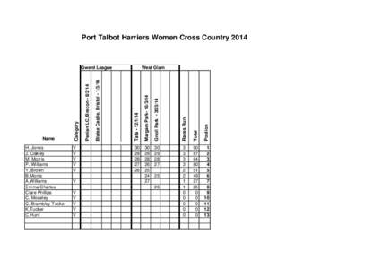 Port Talbot Harriers Women Cross Country[removed]Gnoll Park[removed]Tata[removed]