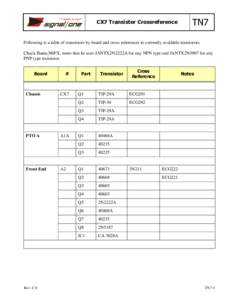 CX7 Transistor Crossreference  TN7 Following is a table of transistors by board and cross references to currently available transistors. Chuck Banta,N6FX, notes that he uses JANTX2N2222A for any NPN type and JANTX2N3907 
