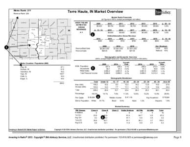 Terre Haute, IN Market Overview  Metro Rank: 211 Revenue Rank: 229  H