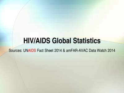 HIV/AIDS Global Statistics