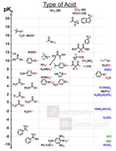 Type  of  Acid       pKa   CH4 (55) HCCH (24)