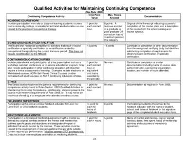 Qualified Activities for Maintaining Continuing Competence Continuing Competence Activity ACADEMIC COURSEWORK Includes participation in on-site or distance learning academic courses from a university, college, or vocatio