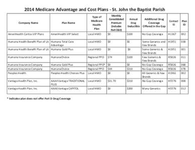 2014 St. John the Baptist MA Plans.indd
