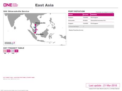 East Asia SIH: Sihanoukville Service PORT ROTATION  (Terminals are subject to change)