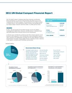 2011 UN Global Compact Financial Report The UN Global Compact’s funding comes from voluntary contributions from Governments to a UN Trust Fund and from the private sector to the Foundation for the Global Compact. The F