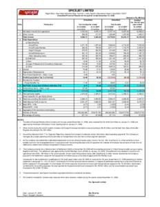 SPICEJET LIMITED Regd Office : Near Steel Gate Bus Stop, Terminal I, Indira Gandhi International Airport, New DelhiUnaudited Financial Results for the quarter ended December 31, 2008 Amount in Rs. Millions Unaudi