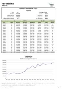REIT Statistics SPREYTON Statistical Information[removed]Houses Sales: