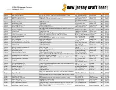 Updated  518 NJCB Business Partners January 2, 2015  County