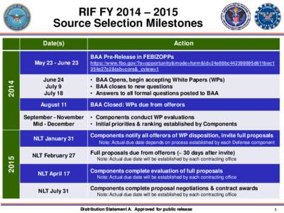 RIF FY 2014 – 2015 Source Selection Milestones Date(s) Action BAA Pre-Release in FEBIZOPPs