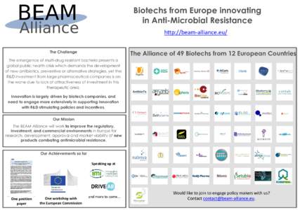 Biotechs from Europe innovating in Anti-Microbial Resistance http://beam-alliance.eu/ The Alliance of 49 Biotechs from 12 European Countries  The Challenge