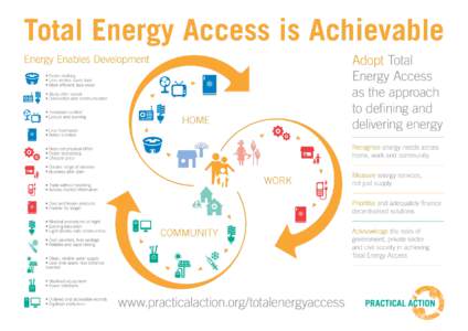 Total Energy Access is Achievable Adopt Total Energy Access as the approach to defining and delivering energy