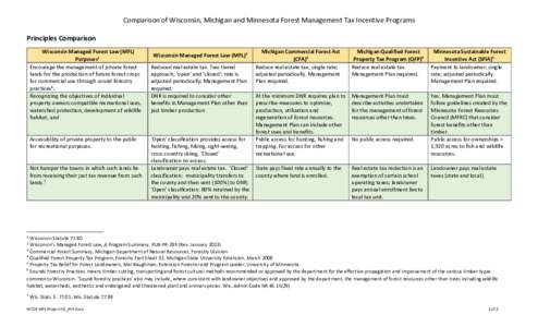 Comparison of Wisconsin, Michigan and Minnesota Forest Management Tax Incentive Programs
