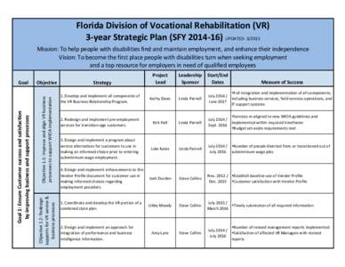 Florida Division of Vocational Rehabilitation (VR) 3-year Strategic Plan (SFYUPDATEDMission: To help people with disabilities find and maintain employment, and enhance their independence Vision: To bec