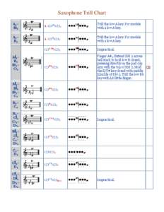 Saxophone Trill Chart A 3– B3 A 123Bb|123C