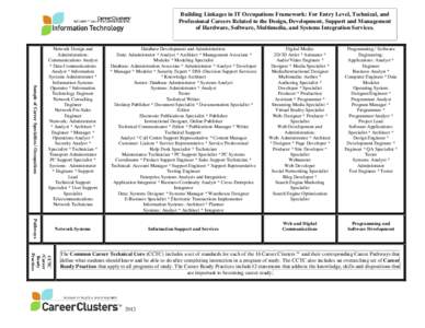 Building Linkages in IT Occupations Framework: For Entry Level, Technical, and Professional Careers Related to the Design, Development, Support and Management of Hardware, Software, Multimedia, and Systems Integration Se
