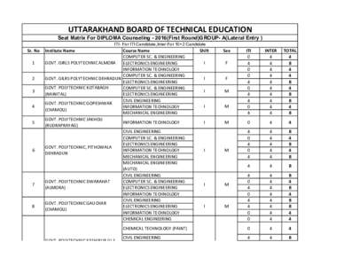 Education in India / Education in Uttarakhand / Uttarakhand / Roorkee College of Engineering / RGPV Affiliated MCA institutions / Shivnagar Vidya Prasarak Mandal
