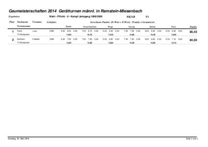 Gaumeisterschaften 2014 Gerätturnen männl. in Ramstein-Miesenbach Ergebnisse Platz Nachname Wahl - Pflicht[removed]Kampf Jahrgang[removed]Vorname