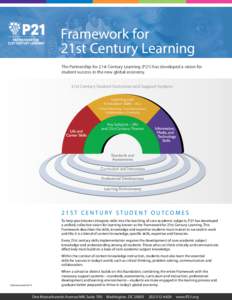Framework for 21st Century Learning The Partnership for 21st Century Learning (P21) has developed a vision for student success in the new global economy.  21st Century Student Outcomes