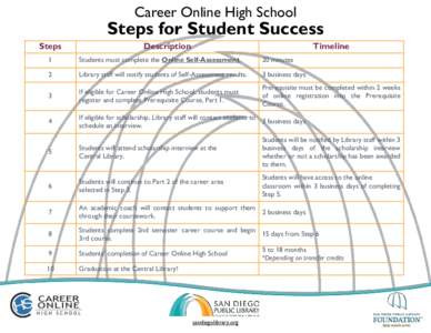Career Online High School  Steps for Student Success Steps  Description