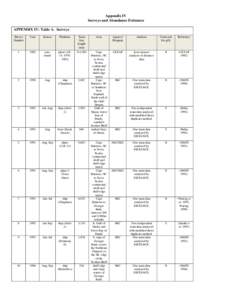 Appendix IV Surveys and Abundance Estimates APPENDIX IV: Table A. Surveys Survey Number