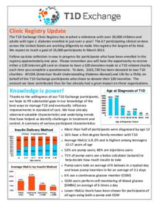 Clinic Registry Update The T1D Exchange Clinic Registry has reached a milestone with over 20,000 children and adults with type 1 diabetes enrolled in just over a year! The 67 participating clinical centers across the Uni