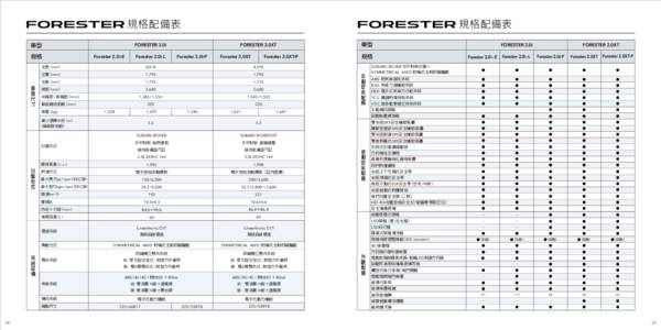 規格配備表 FORESTER 2.0i 車型 規格