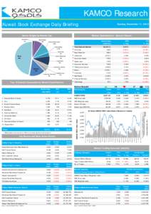 KAMCO Research Kuwait Stock Exchange Daily Briefing Sunday, November 11, 2012  Sector Weight by Market Cap