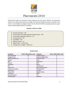 Placements[removed]IFIM Business School has concluded its Finals Placements for the batch of[removed]The placements started on an upbeat and continued on the high note mirroring the general economic sentiment in the count