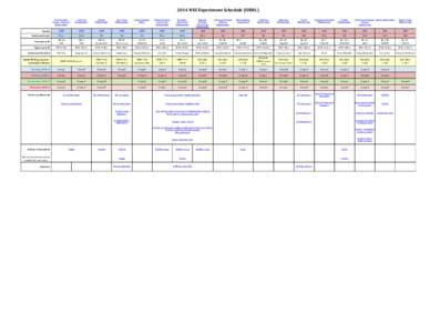 2014 NXS Experiment Schedule (ORNL)